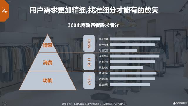 深度解析电商行业系列2：决胜“人货场”之如何找对人？