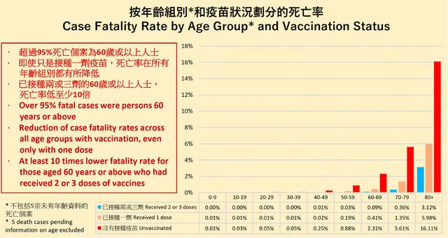 疫情中的最大危机：5600万老人与500万癌症病人未打疫苗