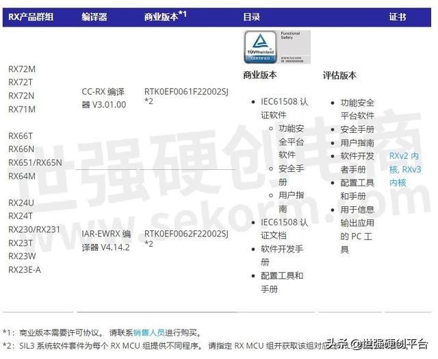 瑞萨推出工业自动化功能安全方案，可大幅缩短功能构建和认证时间