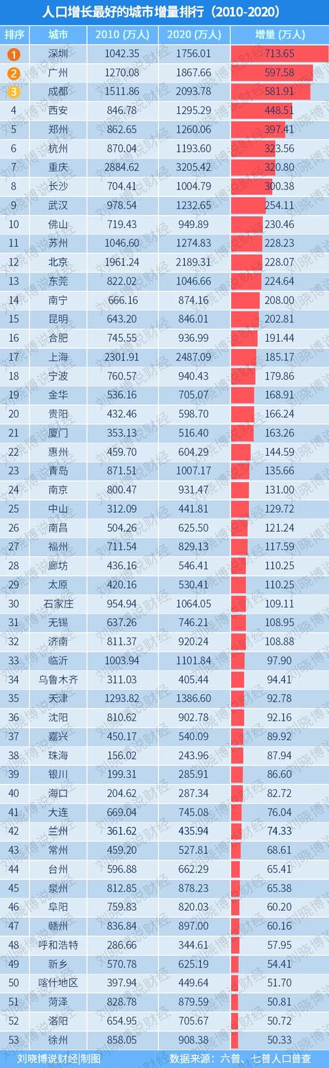 上海，出手了！降低落户门槛