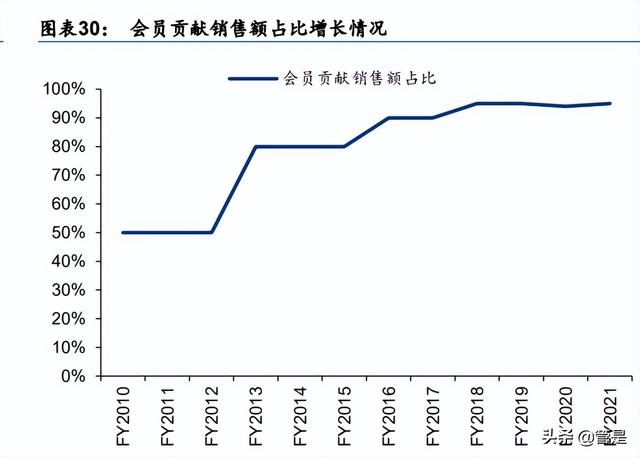 化妆品销售行业专题报告:美妆零售连锁龙头ULTA对我国经验启示