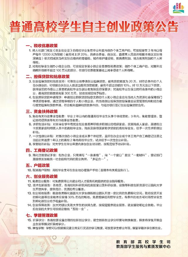 税收优惠、担保贷款、资金扶持……普通高校学生自主创业政策公告来了