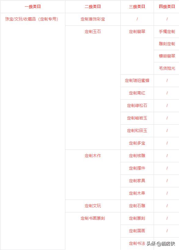 抖音旗舰店怎么改普通店（抖音旗舰店可以换成普通店吗）