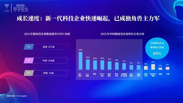 张一甲：2021中国数字经济50条判断 | 甲子引力大会