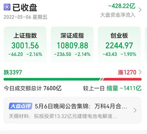 就在昨夜，美股“血流成河！”怎么回事？