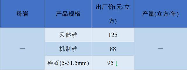 成都砂石价格表