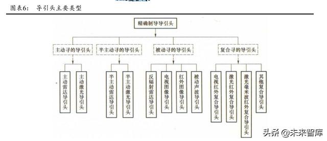 温州球磨制砂机采购商