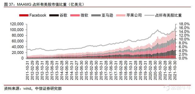 热议：苹果逆市大涨3%！大型科技股已成避风港？