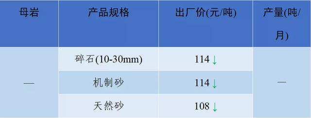 长沙砂石价格表