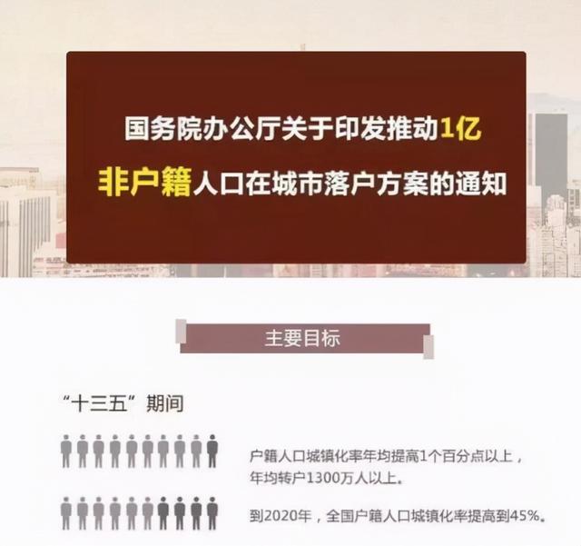 告别全球人口第一，中国房地产会如何走？