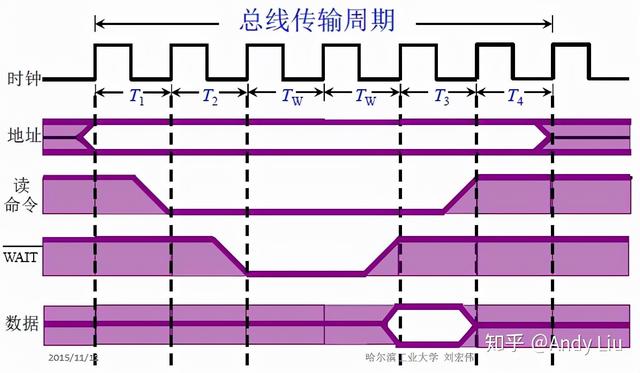 终于有人把"计算机组成原理学习笔记"整理出来了