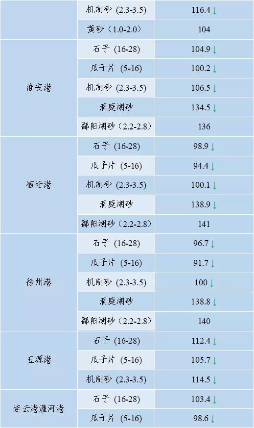 长沙砂石价格表