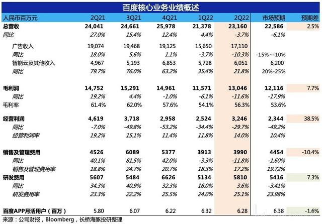 百度免费广告发布平台有哪些，百度免费广告发布平台有哪些软件