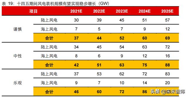 新能源行业2022年度投资策略：进阶与扩散