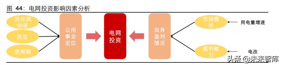 新能源行业2022年度投资策略：进阶与扩散