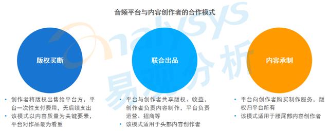 全网渗透率达80%！“耳朵经济”将成为当下市场的流行趋势