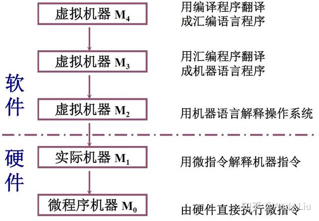 终于有人把"计算机组成原理学习笔记"整理出来了