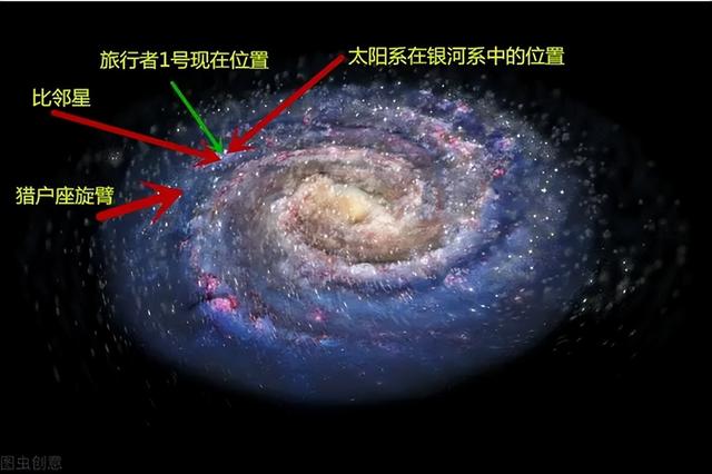 谁是宇宙最大天体？盾牌座UY能装18亿个太阳，但在它面前不值一提