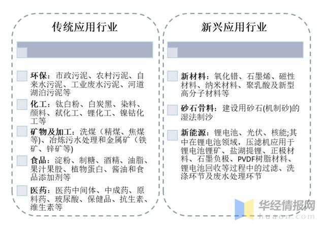 四川压滤机泵行业