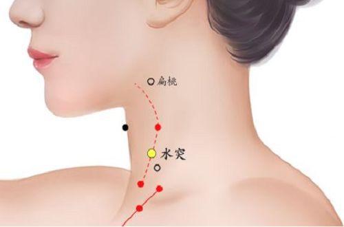 嗓子中有痰，咳不出来咽不下去，中医讲4个“祛痰穴”，很实用