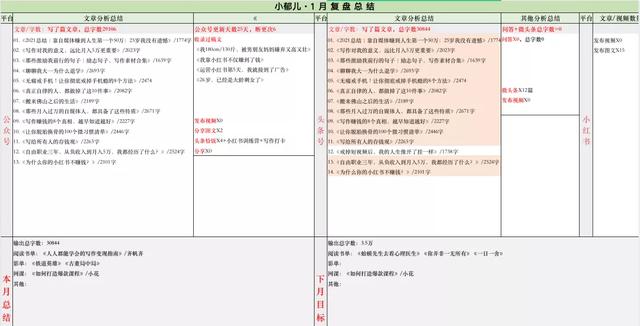 小红书是新媒体还是自媒体