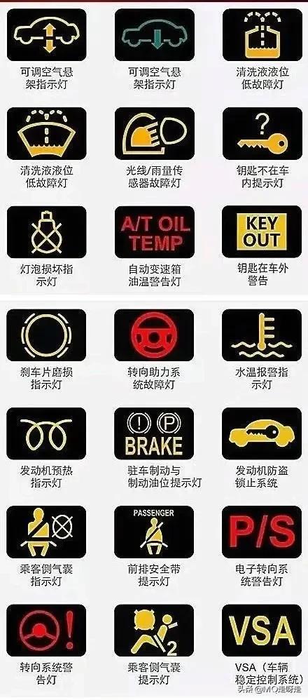 故障灯大全及图解(故障灯标识图解大全)