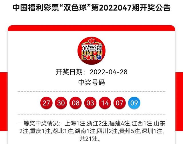 双色球2022047期开奖，一等奖井喷21注遍布11省市，奖池18.33亿