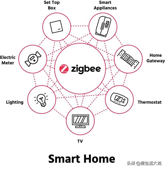 苹果Homekit是什么？苹果智能家居四年用户分享一些基础知识