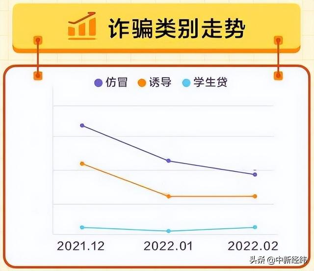 360数科发布2月信息安全动态：3招识破假冒App骗局