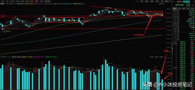 12.17新能源白酒医疗半导体全部重挫，基民散户切勿盲目操作