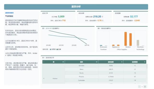 产品分析可以从哪些方面,产品分析可以从哪些方面入手