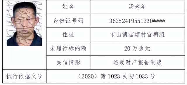 南丰法院丨曝光失信被执行人员公告（二）