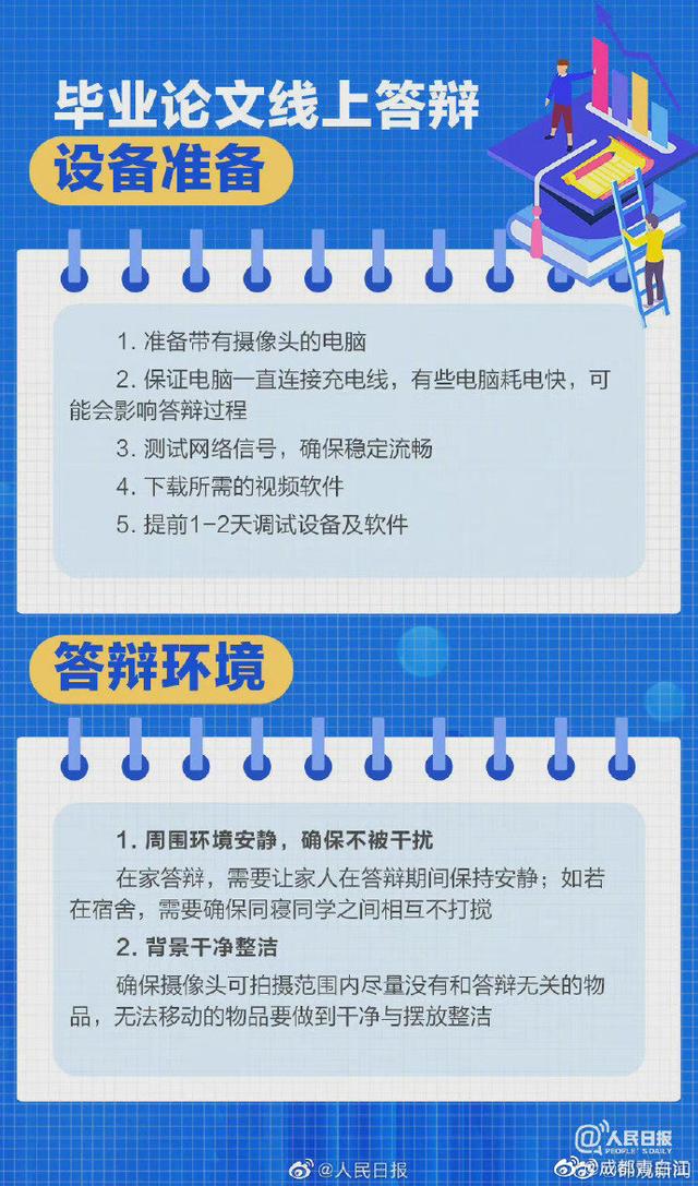 祝通过！2022届毕业生开启论文答辩模式