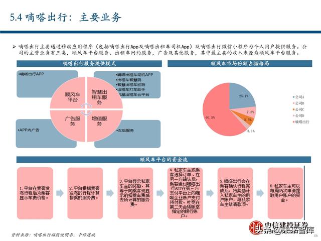 出行服务行业深度报告：后网约车时代将如何演绎？