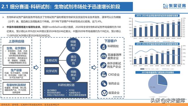 生命科学研究