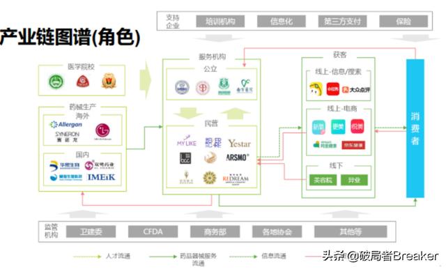 5个步骤教你如何快速分析一个行业