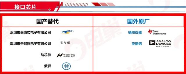 ​国产芯片替代方案公司名单，最新83个分类汇总