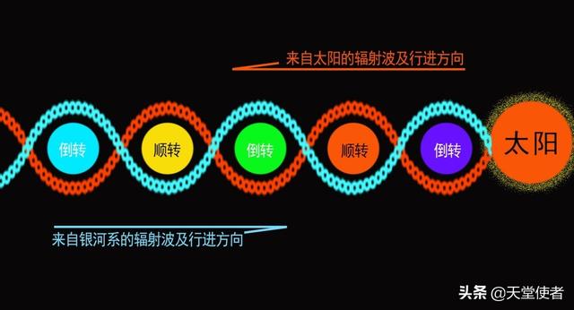 「万有引力理论」掩盖下的‘宇宙真相’