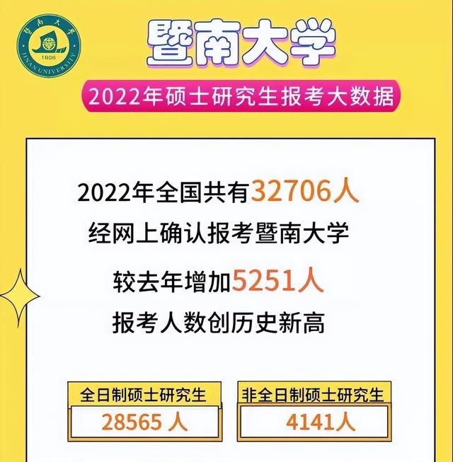 防止被卷！提前了解报名人数创新高的院校