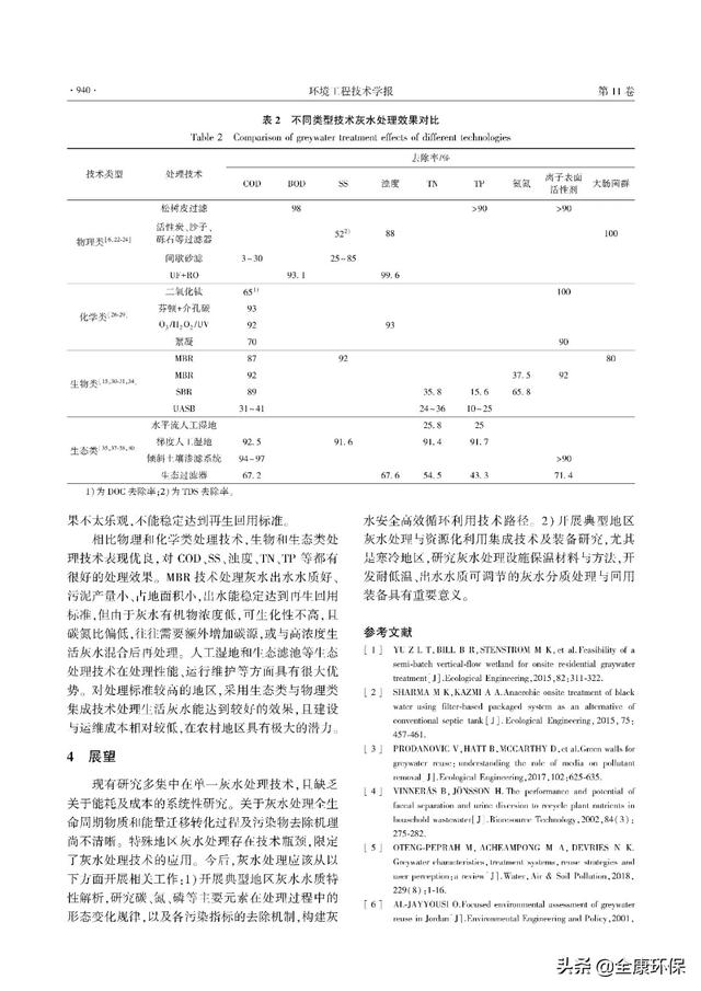 灰水过滤机