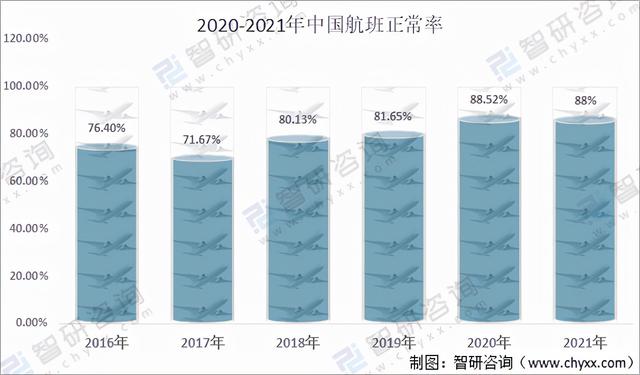 中国未来行业趋势分析