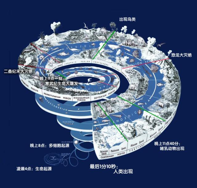1.5万名科学家联合声明，第六次大灭绝或正发生，有这种可能吗？