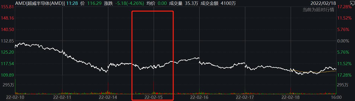 芯片“C位”之争：AMD做减法VS英特尔做加法，Fabless大战IDM？