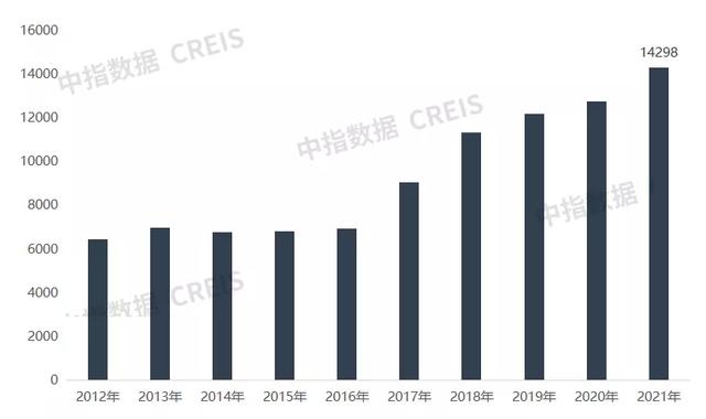 重庆房地产公司排名