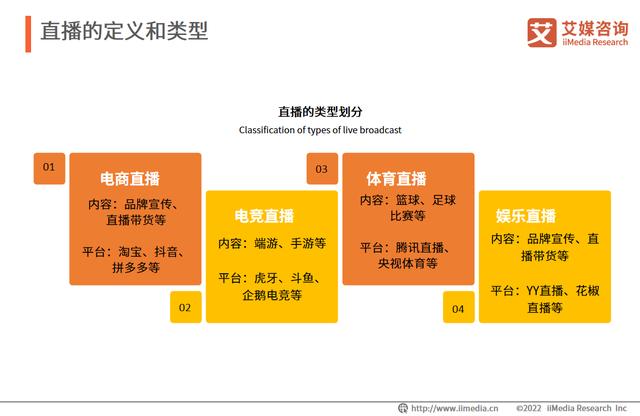 艾媒咨询|2022年中国直播行业发展现状及市场调研分析报告