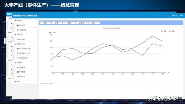 基于工业互联网应用DT AR技术的智能工厂信息系统方案（附PPT）