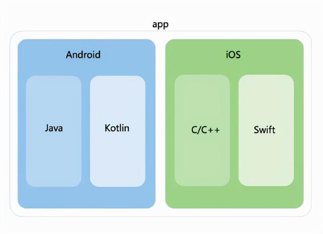 Web前端工程师实现Native APP需求，Flutter做可攻可守的混合开发