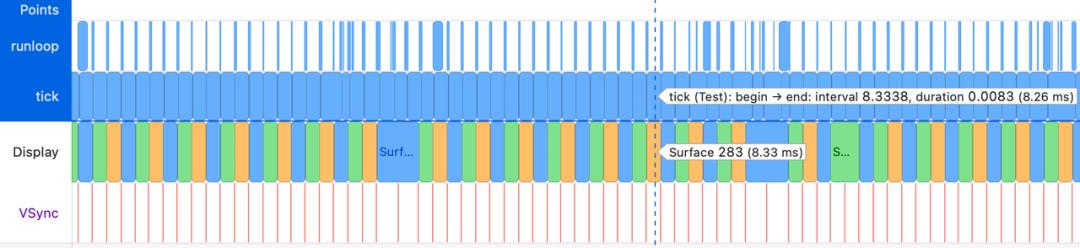 iOS 高刷屏监控 + 优化：从理论到实践全面解析