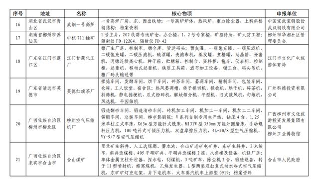 經典案例，讓工業遺産活起來、火下去