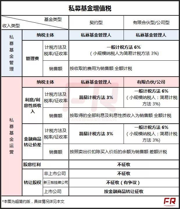 私募基金如何缴纳增值税 「私募基金增值税」